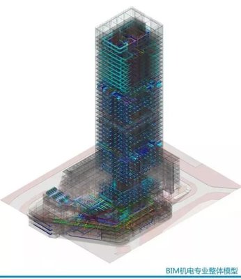 無智能不生活的時代，BIM技術開發 智能化轉型的剛需還是選擇？